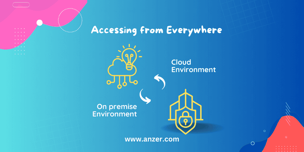 ANZER: Access Anytime, Anywhere—Cloud or On-Premise! ☁️🏥💻
